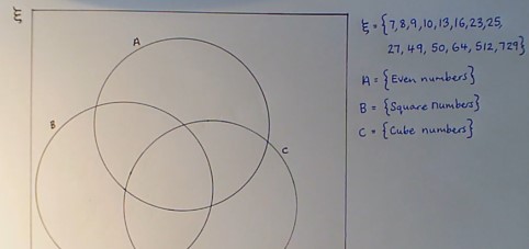 Shows you how to take data and draw a scattergraph.